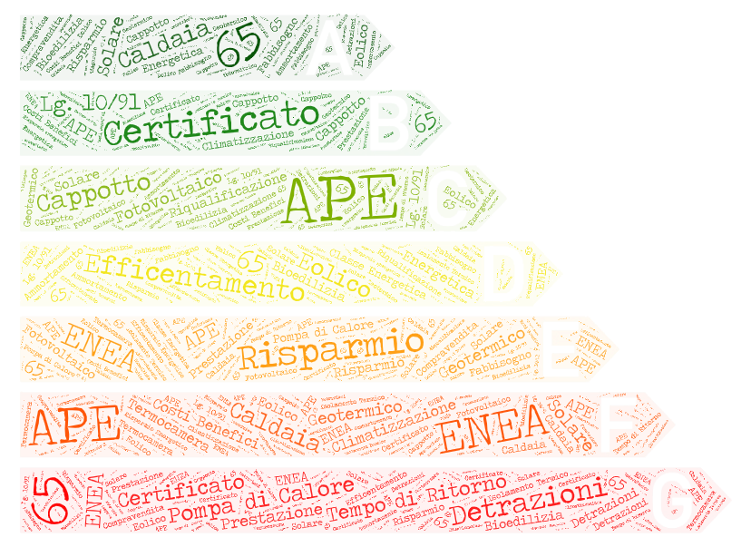 Energetica